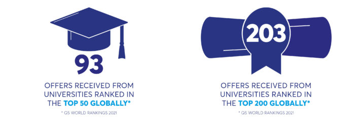 University offers globally
